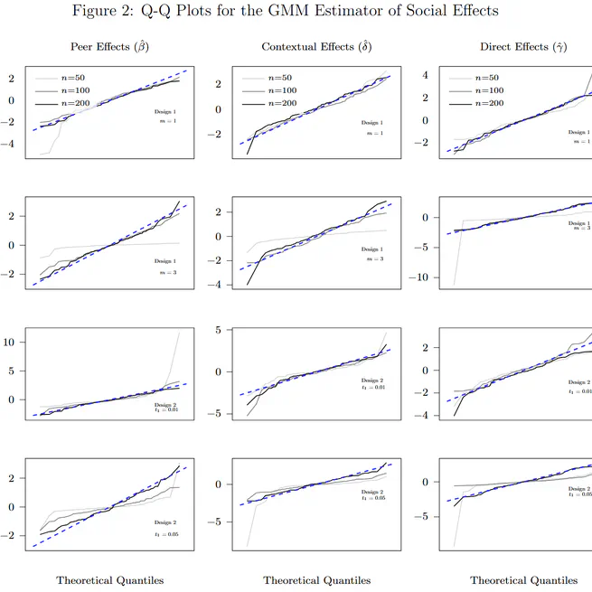 Estimating Social Effects with Randomized and Observational Network Data